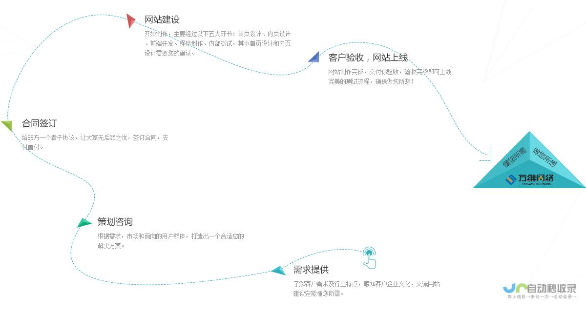 网站开发流程：从需求分析到上线部署的全套指南